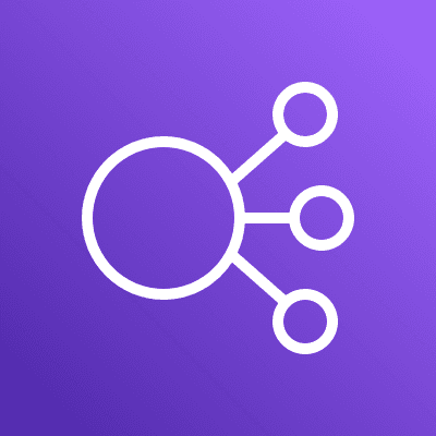 #FelizAniversario | Amazon ELB | 18 mayo -2009